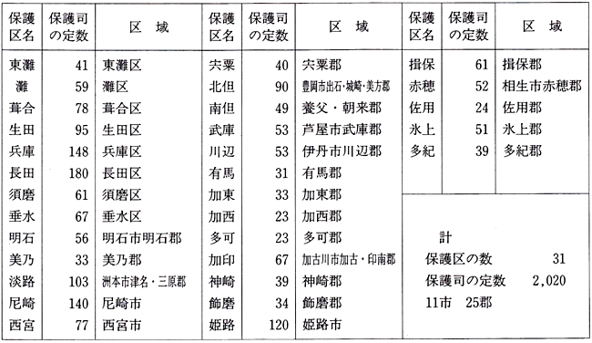 昭和25年10月20日中委第695号訓令保護区並びに保護区ごとの保護司の定数一覧表